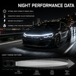 GlowSpec™ Dynamic LED Hood Light Strip