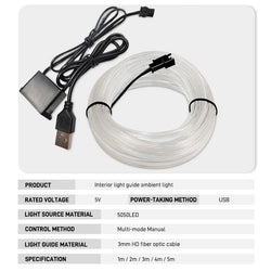 Flexible Ambient LED Trim Lighting